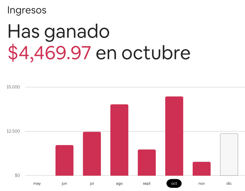 declarar ingresos airbnb